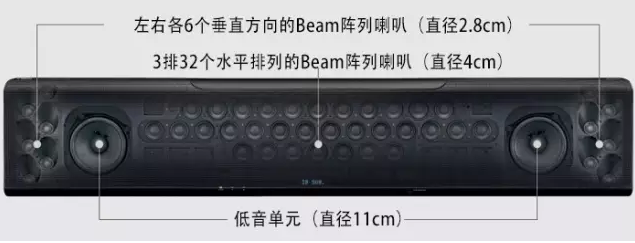 BJL平台回音壁旗舰产品YSP-5600升〜DTS:X