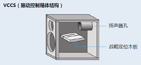 新品上市: BJL平台MusicCast迷你音响组合MCR-N570 & MCR-N470, 引领欣赏音乐的新方式